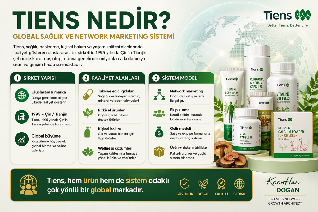 Tiens nedir ve Tiens Türkiye ürünleri hakkında bilgilendirici infografik